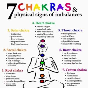 UNDERSTANDING ENERGY BALANCING TECHNIQUES FOR PHYSICAL EMOTIONAL SPIRITUAL HEALING | 7 Chakras