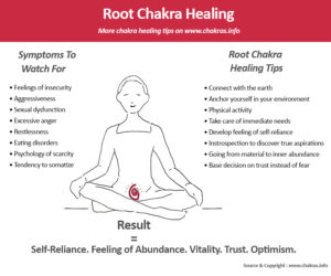 Root Chakra Healing - UNDERSTANDING ENERGY BALANCING TECHNIQUES FOR PHYSICAL EMOTIONAL SPIRITUAL HEALING