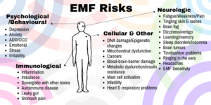 How to Reduce EMF Exposures for Better Health by Doctor Kathy Veon