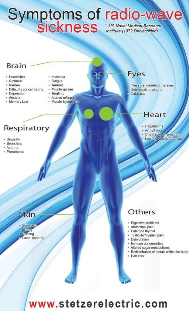 How to Reduce EMF Exposures for Better Health by Doctor Kathy Veon